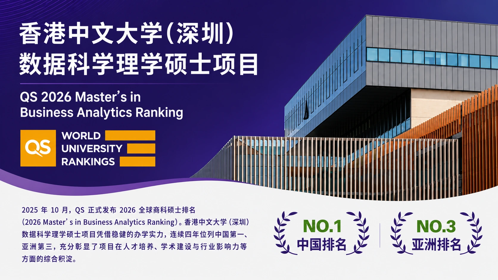 QS 2026 商科硕士排名